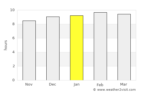 Kong Krailat average rain in January