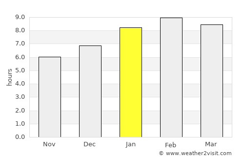 Kong Ra average rain in January