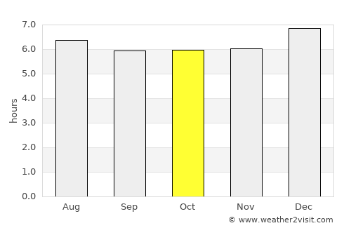 Kong Ra average rain in October