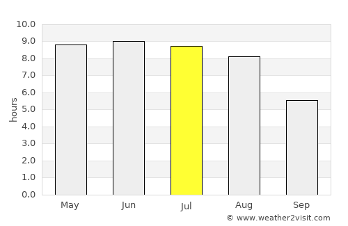 Kongens Lyngby average rain in July