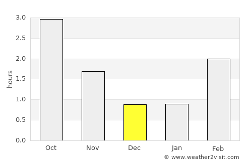 Kongsvinger average rain in December