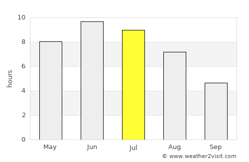 Kongsvinger average rain in July