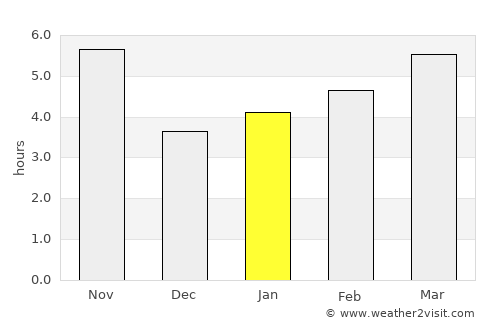 Konibodom average rain in January