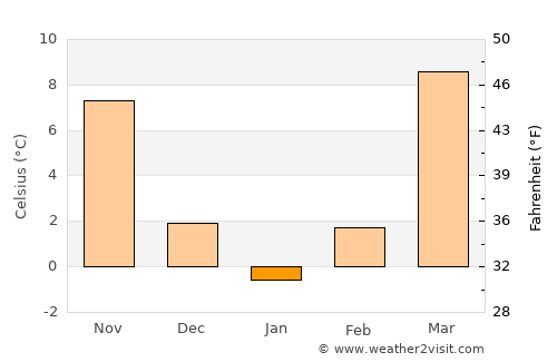 Konibodom average temperature in January