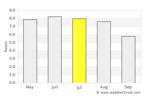 Königs Wusterhausen average rain in July