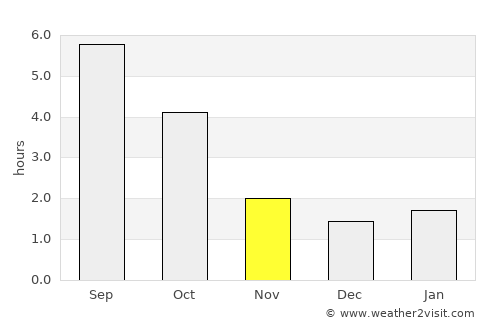 Königs Wusterhausen average rain in November