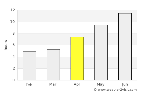Konispol average rain in April