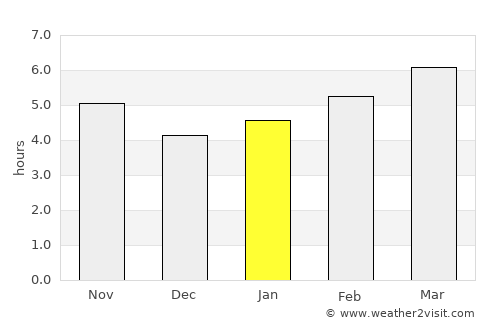 Kónitsa average rain in January