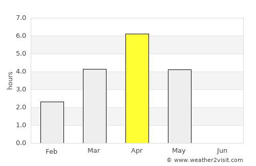 Konnevesi average rain in April