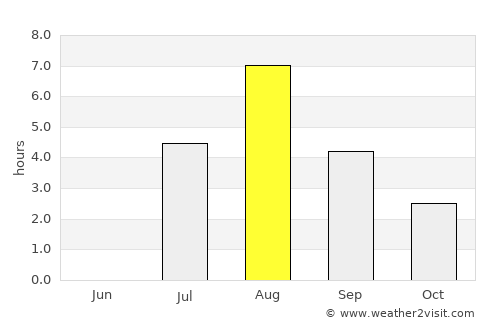 Konnevesi average rain in August