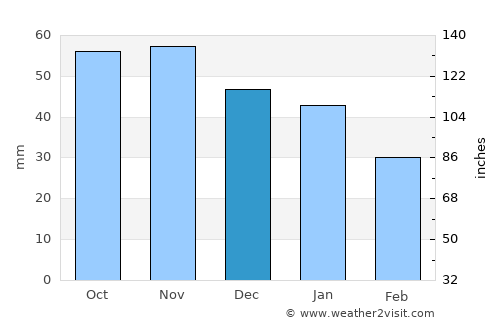 Konnevesi average rain in December