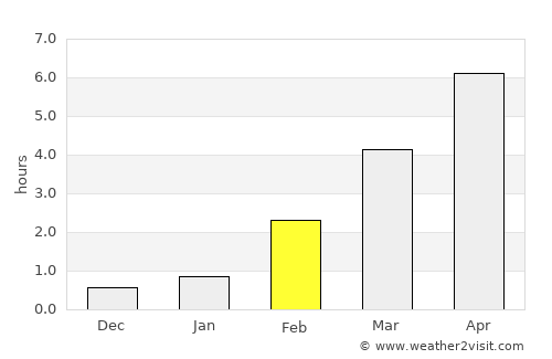 Konnevesi average rain in February