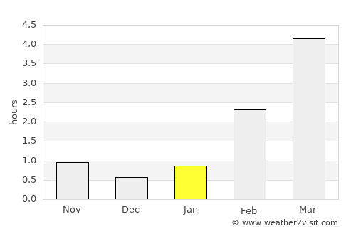 Konnevesi average rain in January