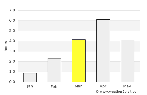 Konnevesi average rain in March