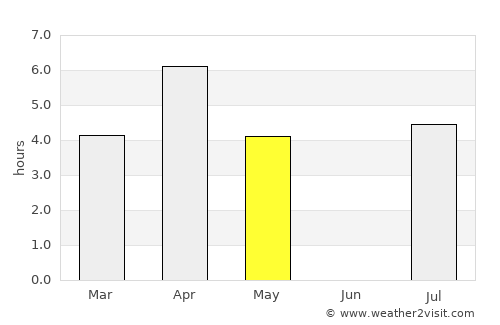 Konnevesi average rain in May