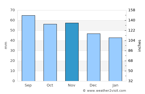 Konnevesi average rain in November