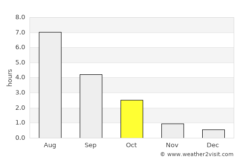 Konnevesi average rain in October
