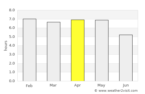 Konongo average rain in April