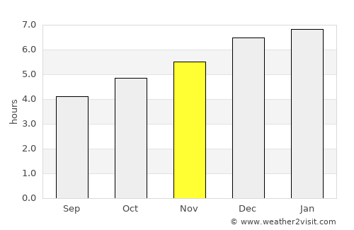 Kōnosu average rain in November