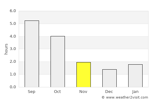Końskie average rain in November