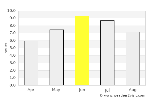 Konsmo average rain in June