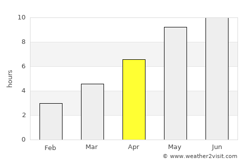 Konstantinovo average rain in April