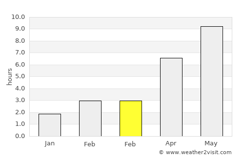 Konstantinovo average rain in February