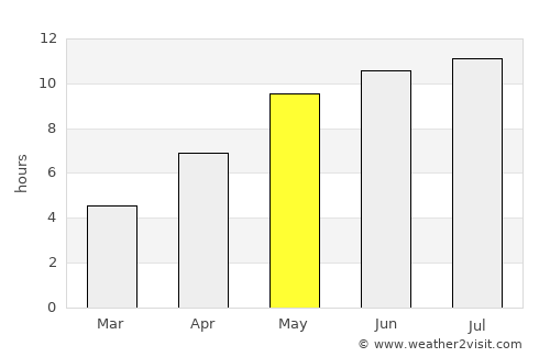 Konstantinovsk average rain in May