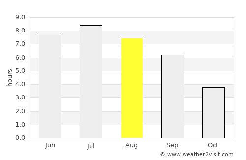 Konstanz average rain in August