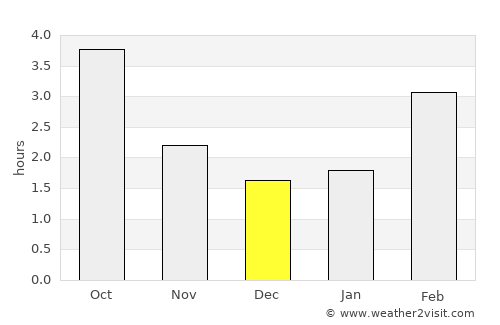 Konstanz average rain in December