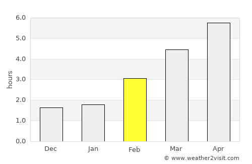 Konstanz average rain in February