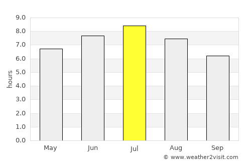 Konstanz average rain in July