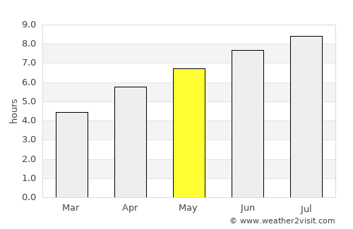 Konstanz average rain in May