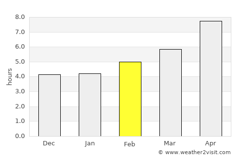 Kontariótissa average rain in February