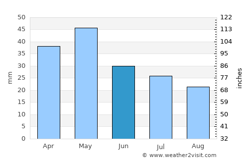 Kontariótissa average rain in June