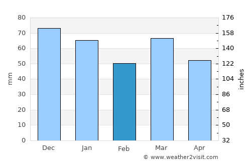 Kontich average rain in February