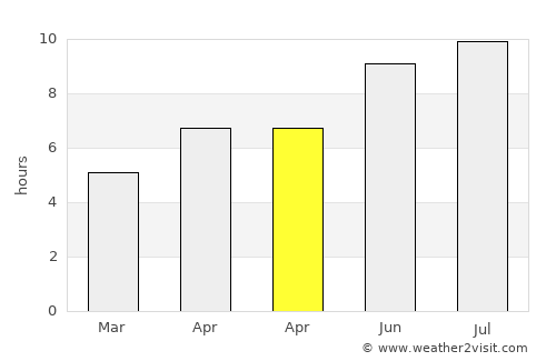 Konyár average rain in April