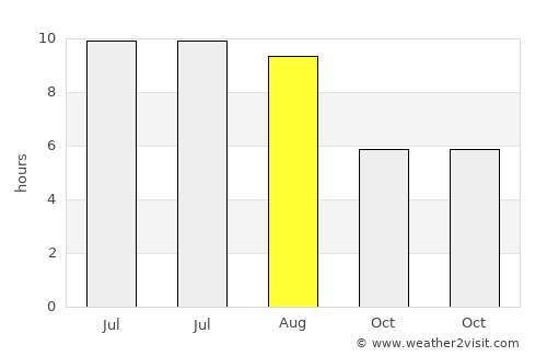 Konyár average rain in August