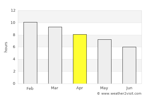 Konza average rain in April