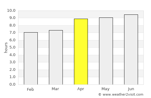 Kool Tengah average rain in April