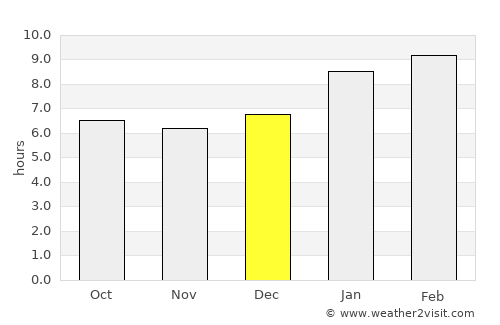 Koothanallur average rain in December