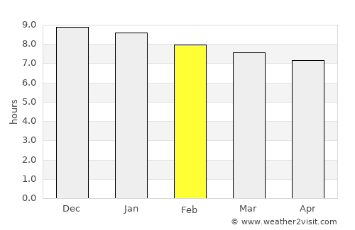 Kootingal average rain in February