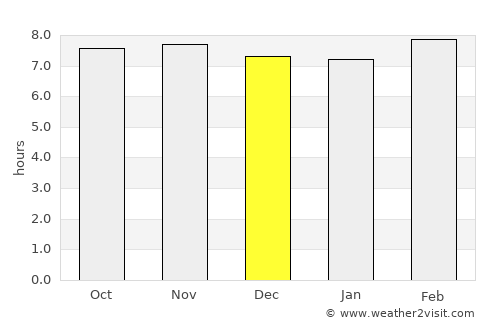 Kopāganj average rain in December