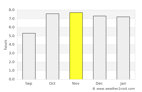 Kopāganj average rain in November