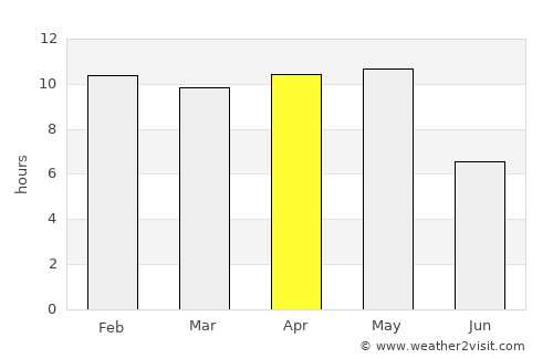 Kopargaon average rain in April