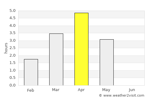 Kópavogur average rain in April