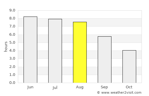 Köpenick average rain in August