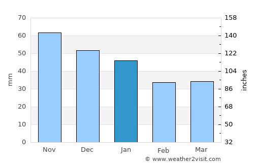 Köping average rain in January