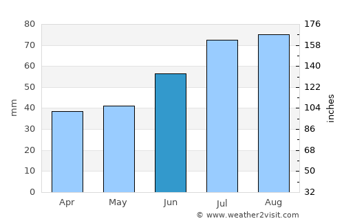 Köping average rain in June