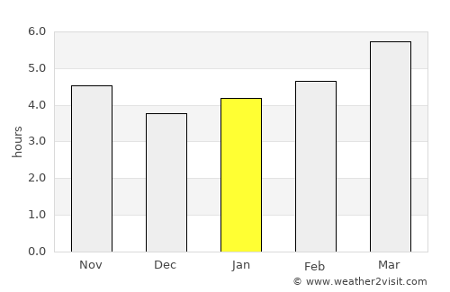 Koplik average rain in January